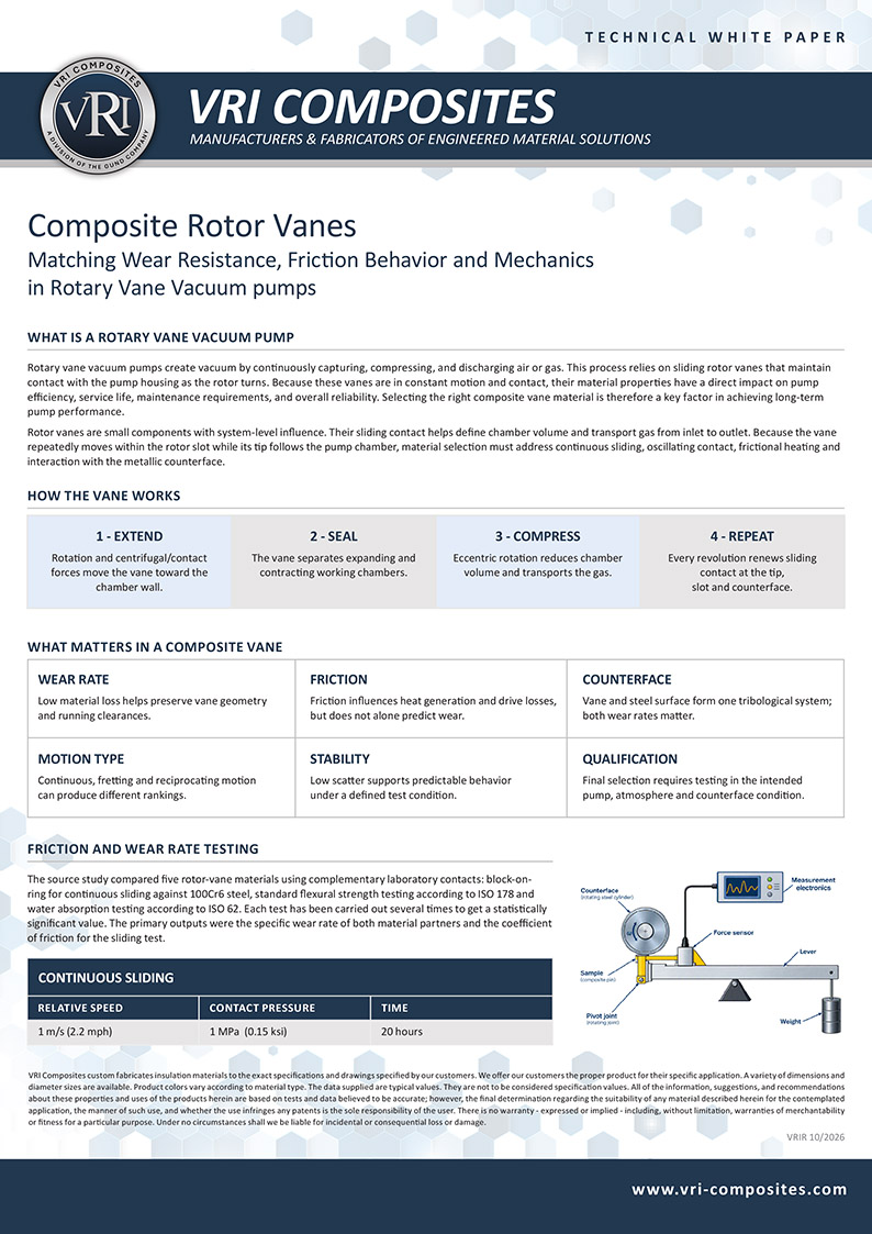 Composite Rotor Vanes
